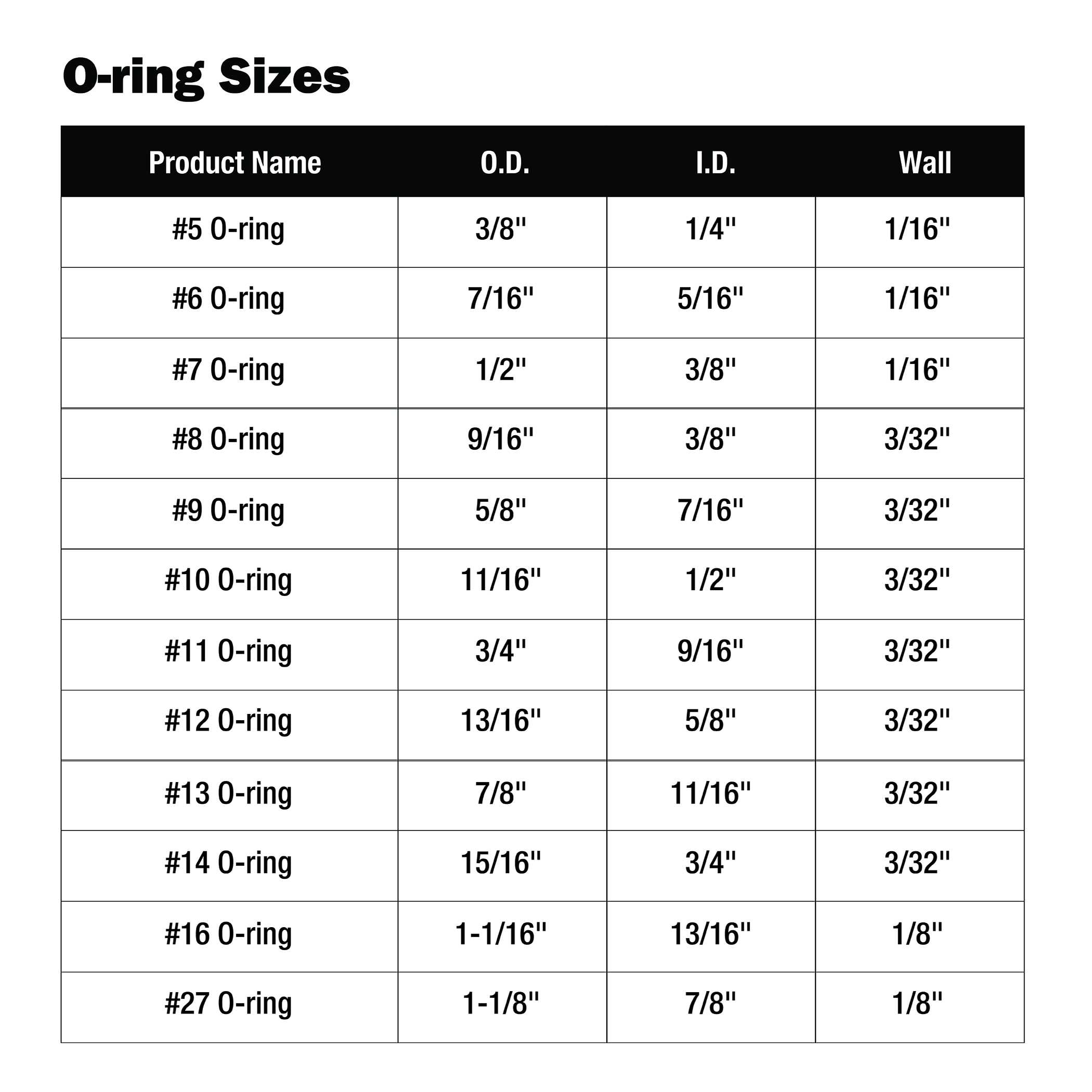 200-Piece O-Ring Kit