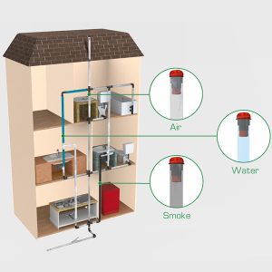 What is the DWV System and Why Should I Care?